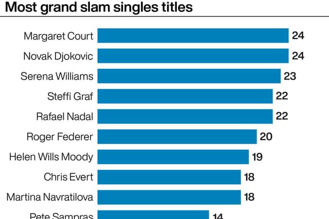 Djokovic chases history