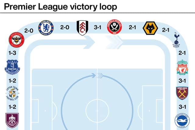 The results that prove the Premier League is more competitive than ever
