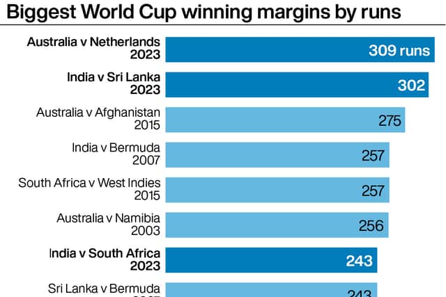 India win big again