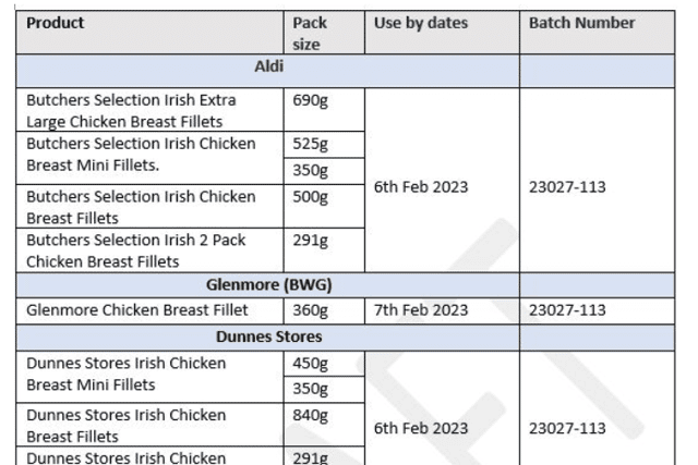 The following products have been recalled: 