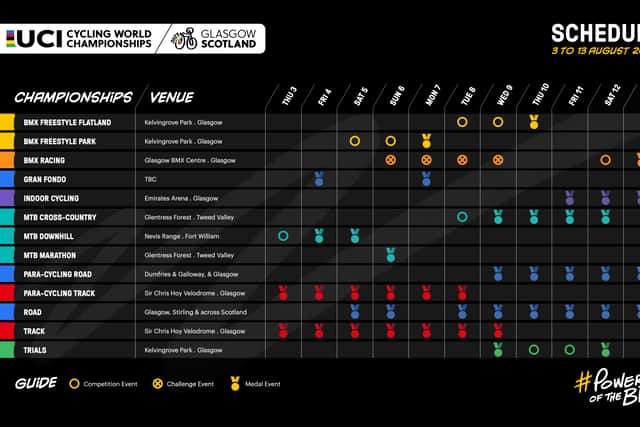 Every major discipline bar cyclo-cross – which takes place during the winter – will be part of the new-look championships, which also brings in the less well known events like indoor cycling.